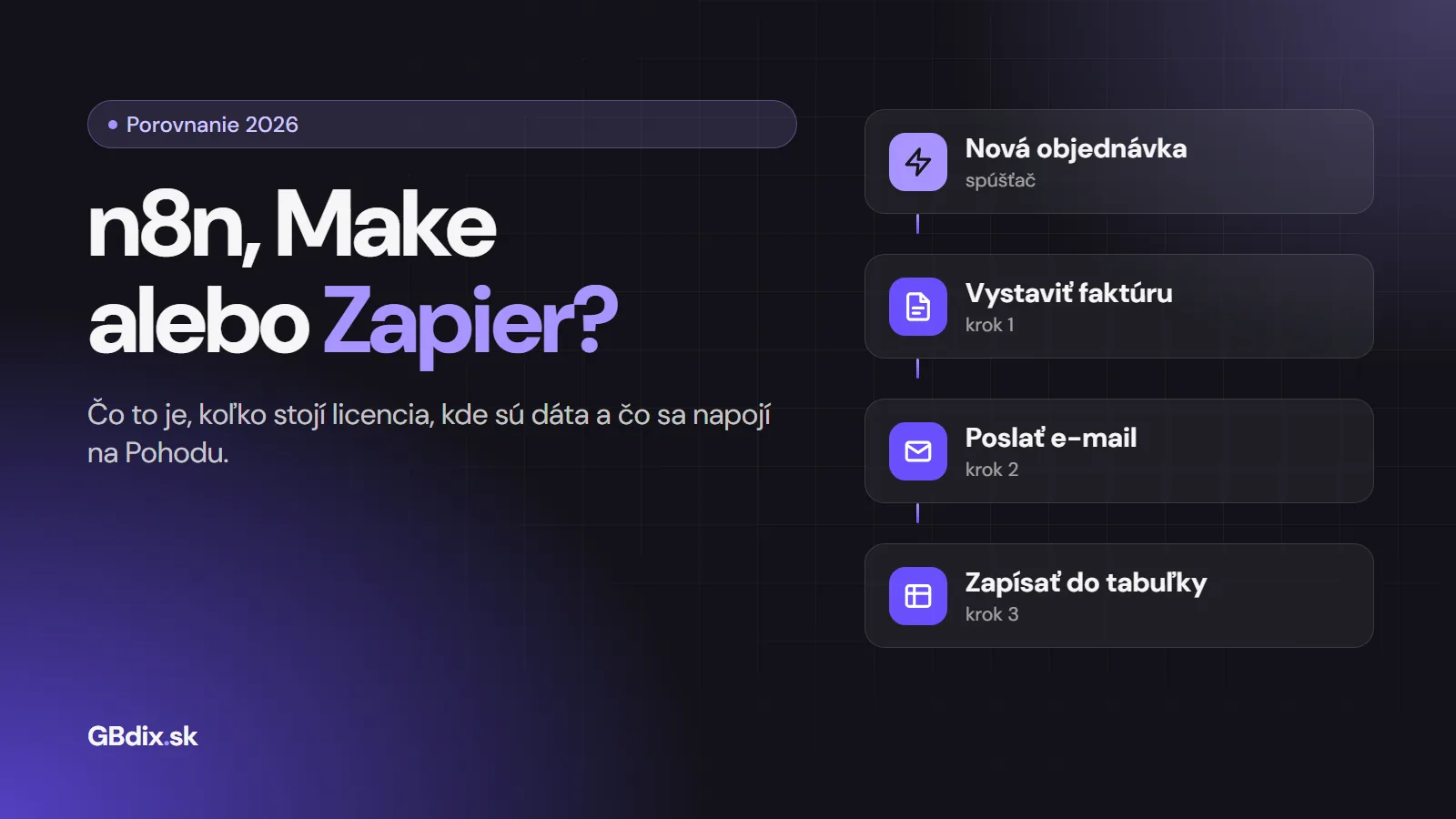 n8n, Make alebo Zapier: porovnanie nástrojov na automatizáciu na príklade objednávky z e-shopu